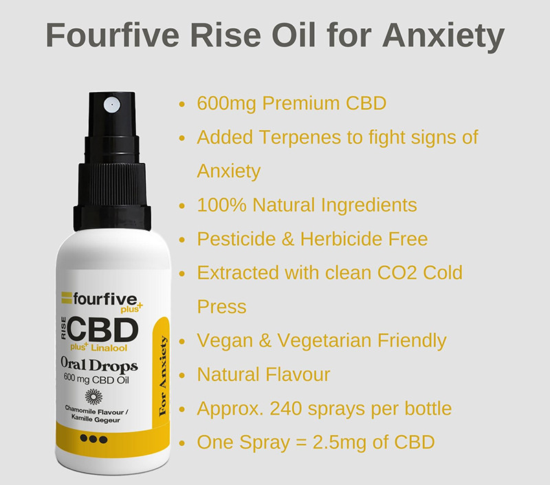 Buy fourfive CBD Rise Oral Spray Anxiety Online Faithful to Nature